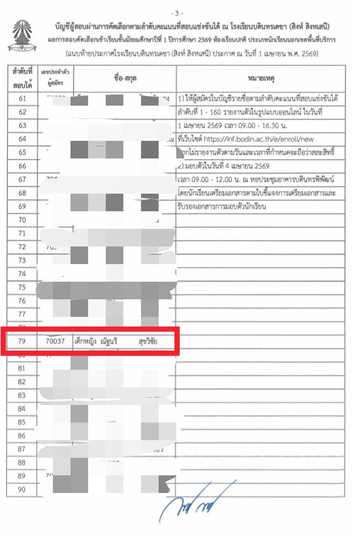 ผลสอบติดโรงเรียนดัง
