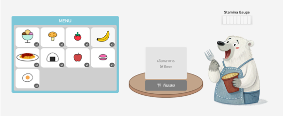 ป้อนอาหาร Ewer - เกมมิฟิเคชันบน Ewerclass